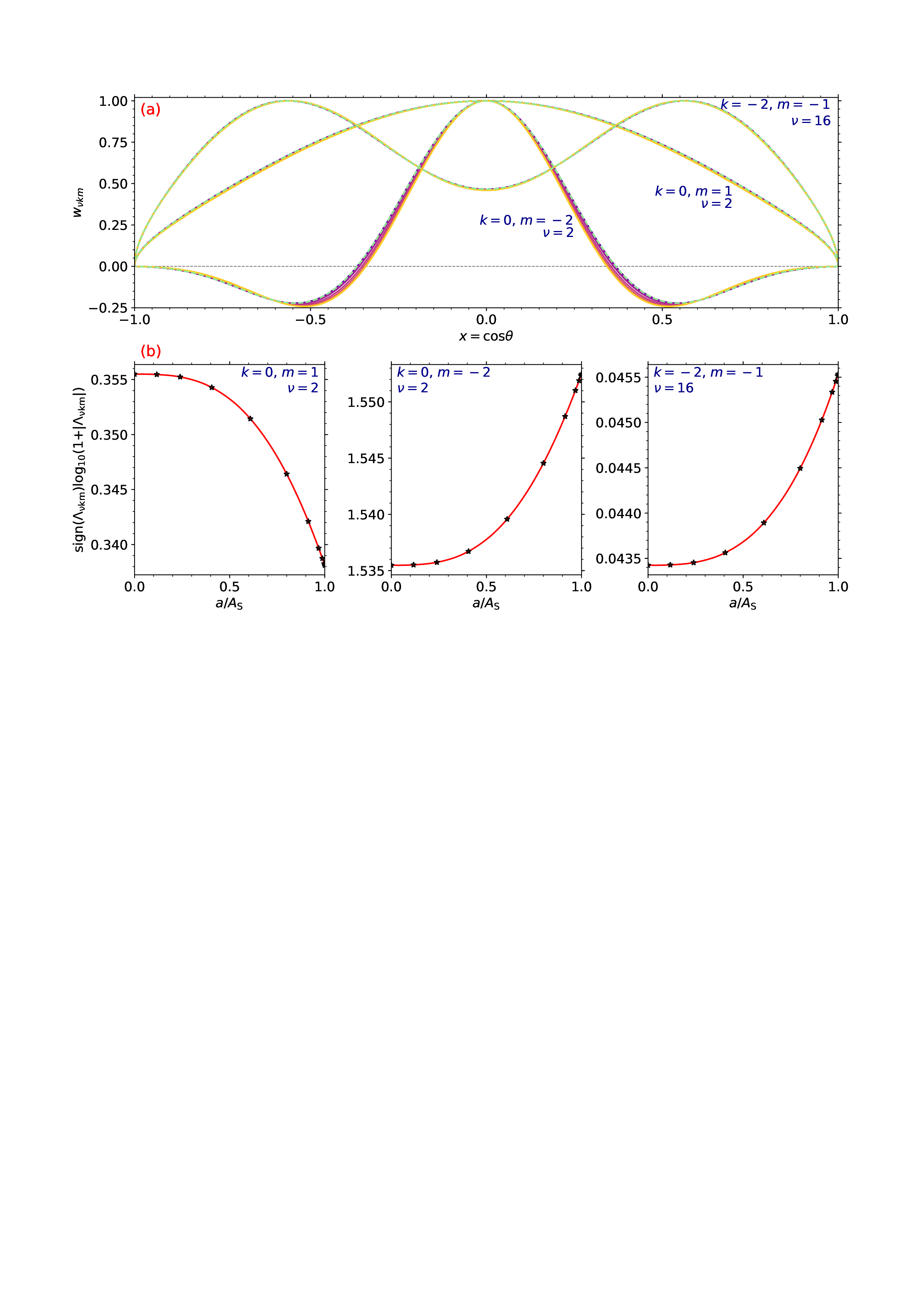 &ldquo;Modified radial Hough functions under the influence of the centrifugal force.&rdquo;